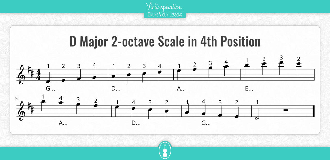 4th position violin - D Major 2-octave Scale