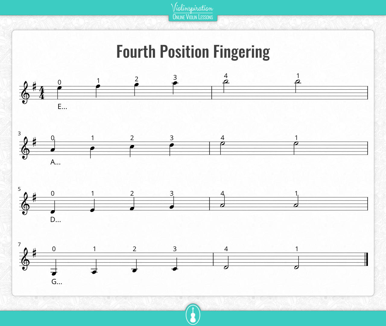 4th position violin - Fourth Position Fingering