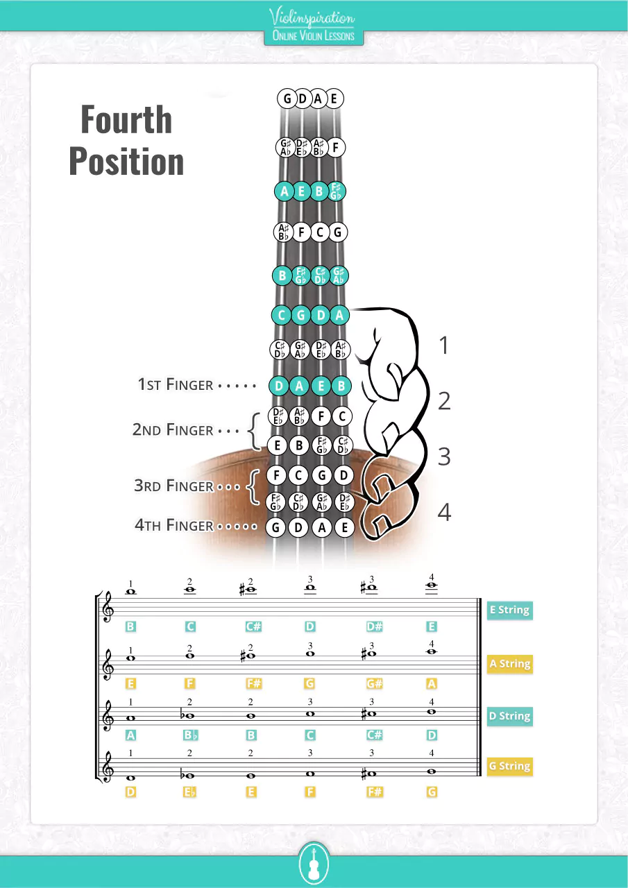 4th position violin - fingering chart