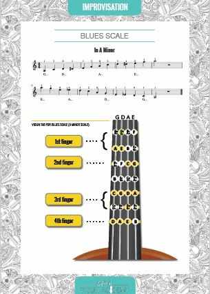 Blues Scale in A Major - Violin Sheet Music Tutorial - Violin Lesson