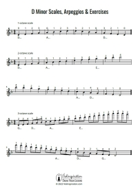 D Minor Scales & Arpeggios