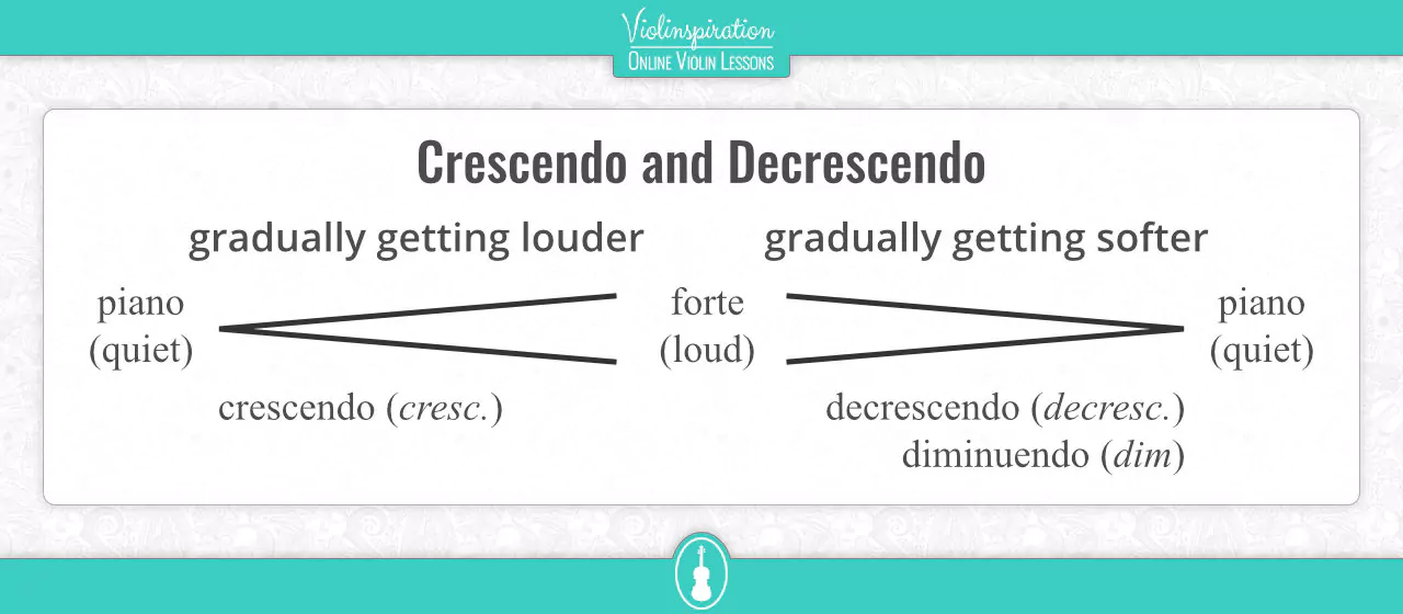 Diminuendo Definition - crescendo and decrescendo signs