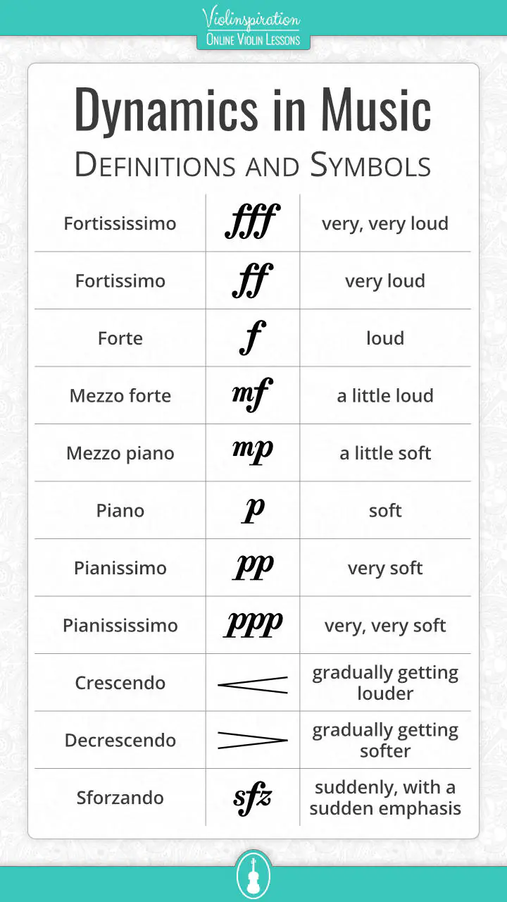 Dynamics in Music - definitions and symbols