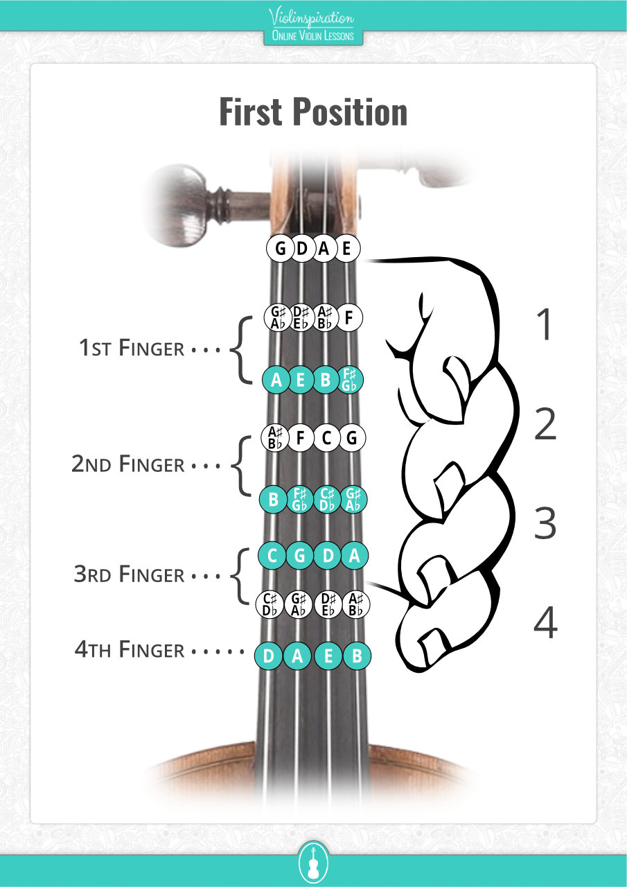 First Position Violin Fingering Chart