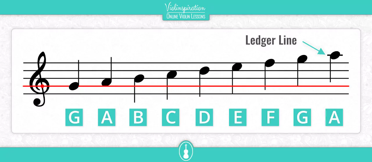 How to Read Violin Notes - Ledger line