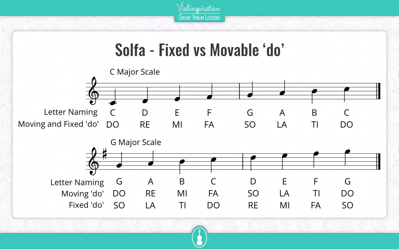 Solfa - Fixed vs Movable do - comparison