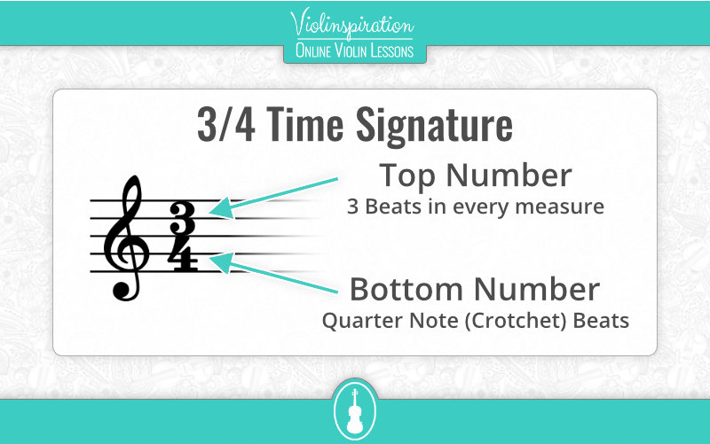 Online metronome - Time Signature Reading