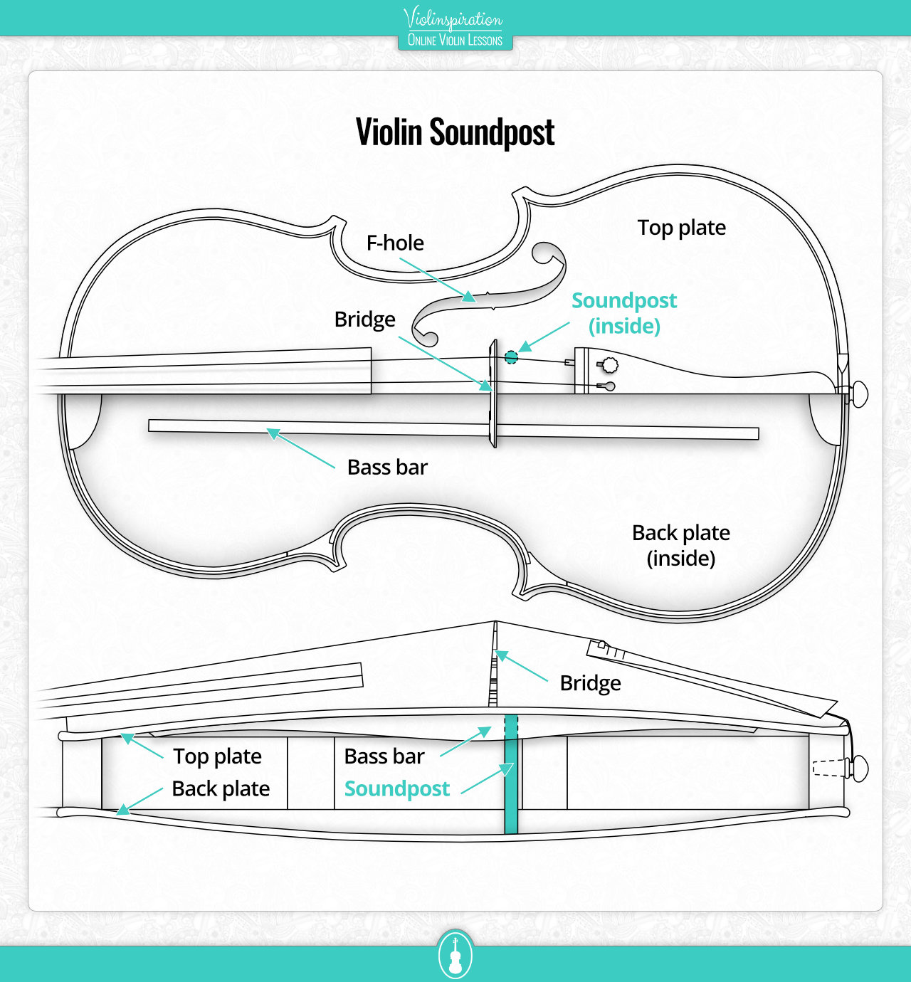 Violin Body - Soundpost