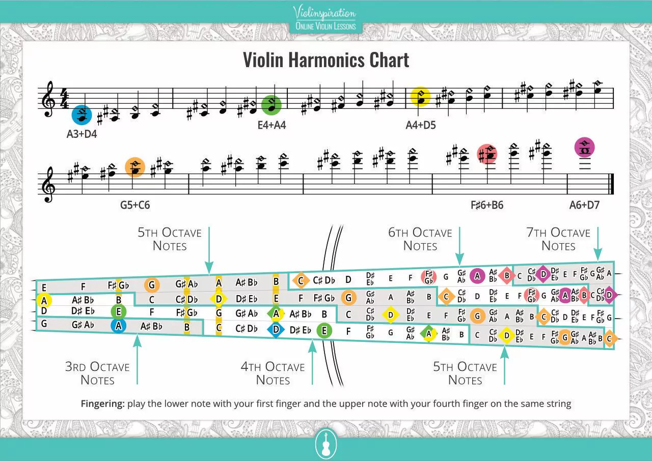 Violin Harmonics Chart