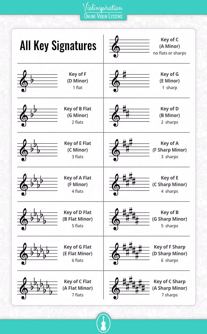 Violin Key Signatures - All Key Signatures