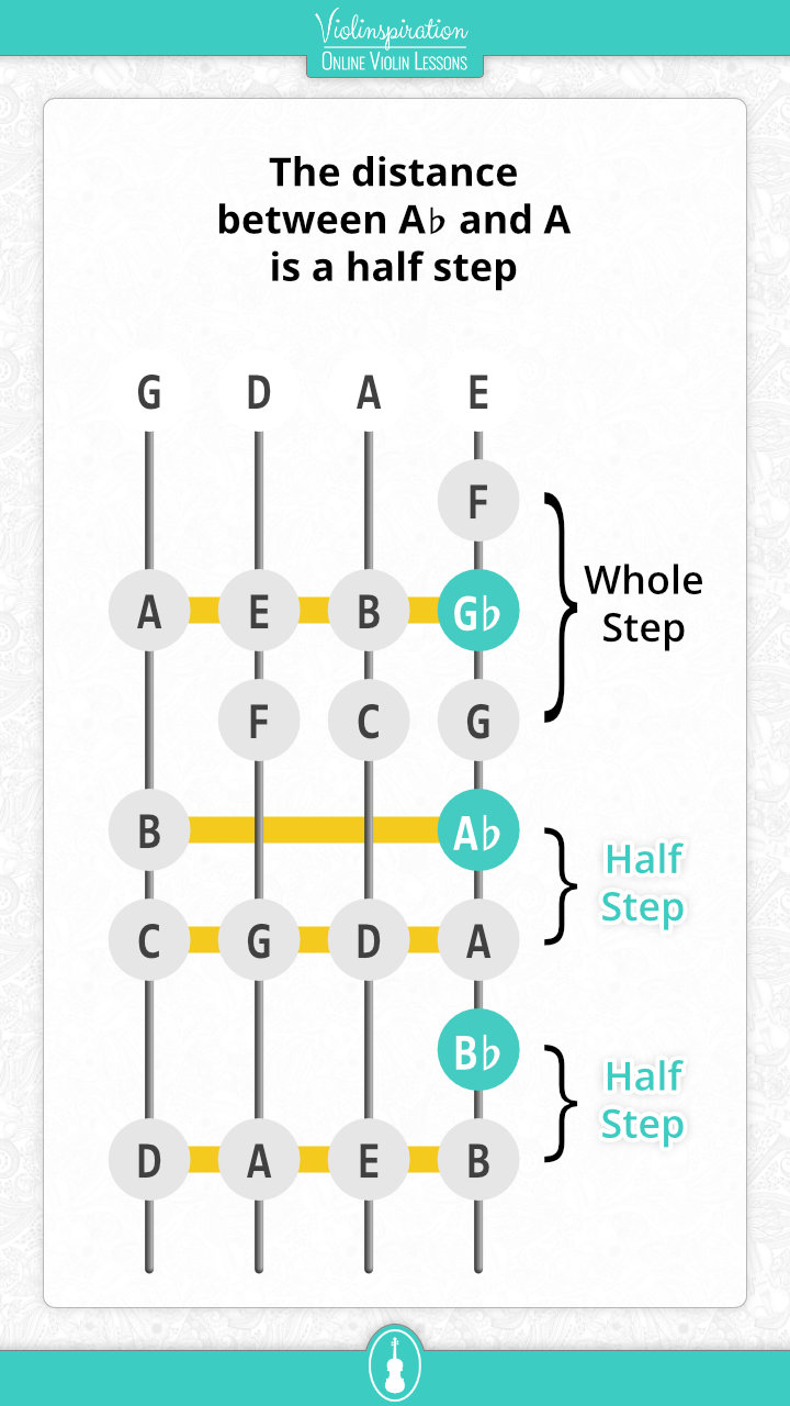 Violin Key Signatures - Half Steps Flats