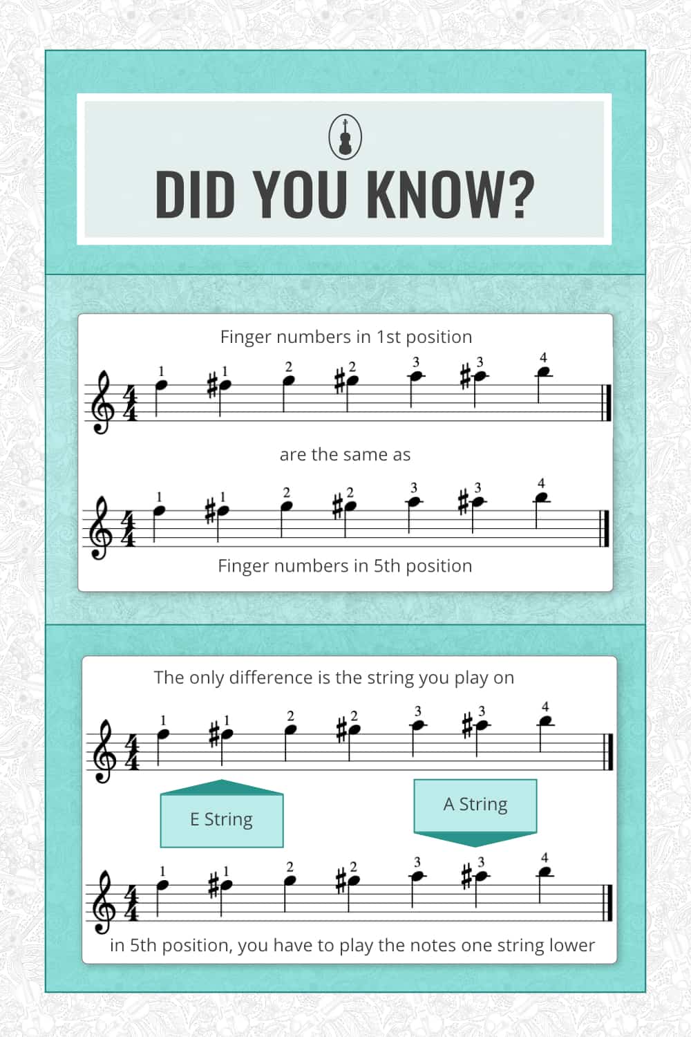 5th position on the violin - finger numbers