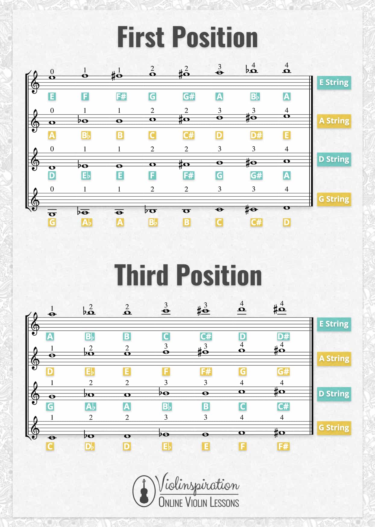 Violin Positions Chart