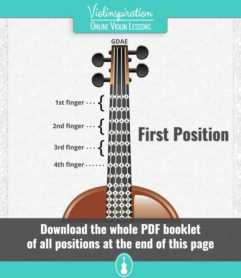 Violin Positions - First Position Violin Fingering Chart