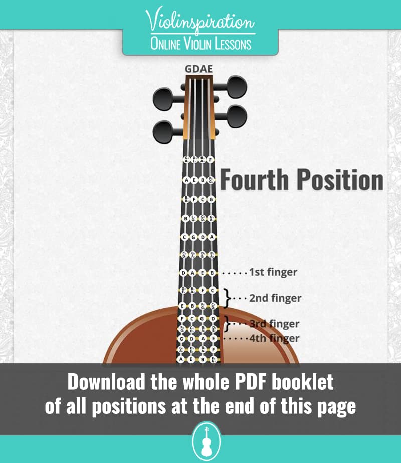 Violin Positions - Fourth Position Violin Fingering Chart