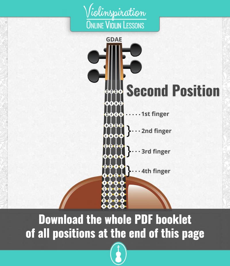 Violin Positions - Second Position Violin Fingering Chart 1