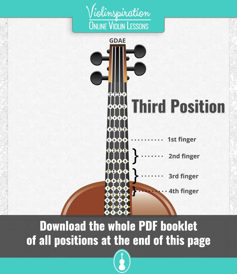 Violin Positions - Third Position Violin Fingering Chart