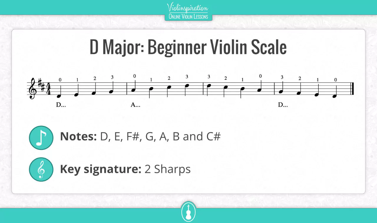 Violin Scales - D Major Scale