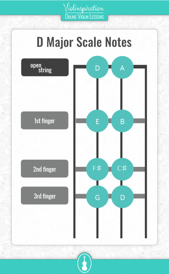 Violin Scales - D Major Scale - Notes