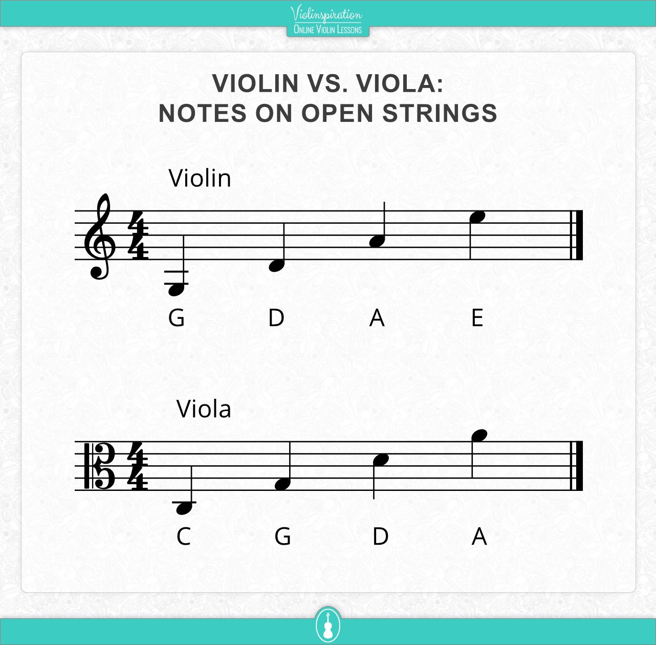 Violin vs viola - Open strings notes