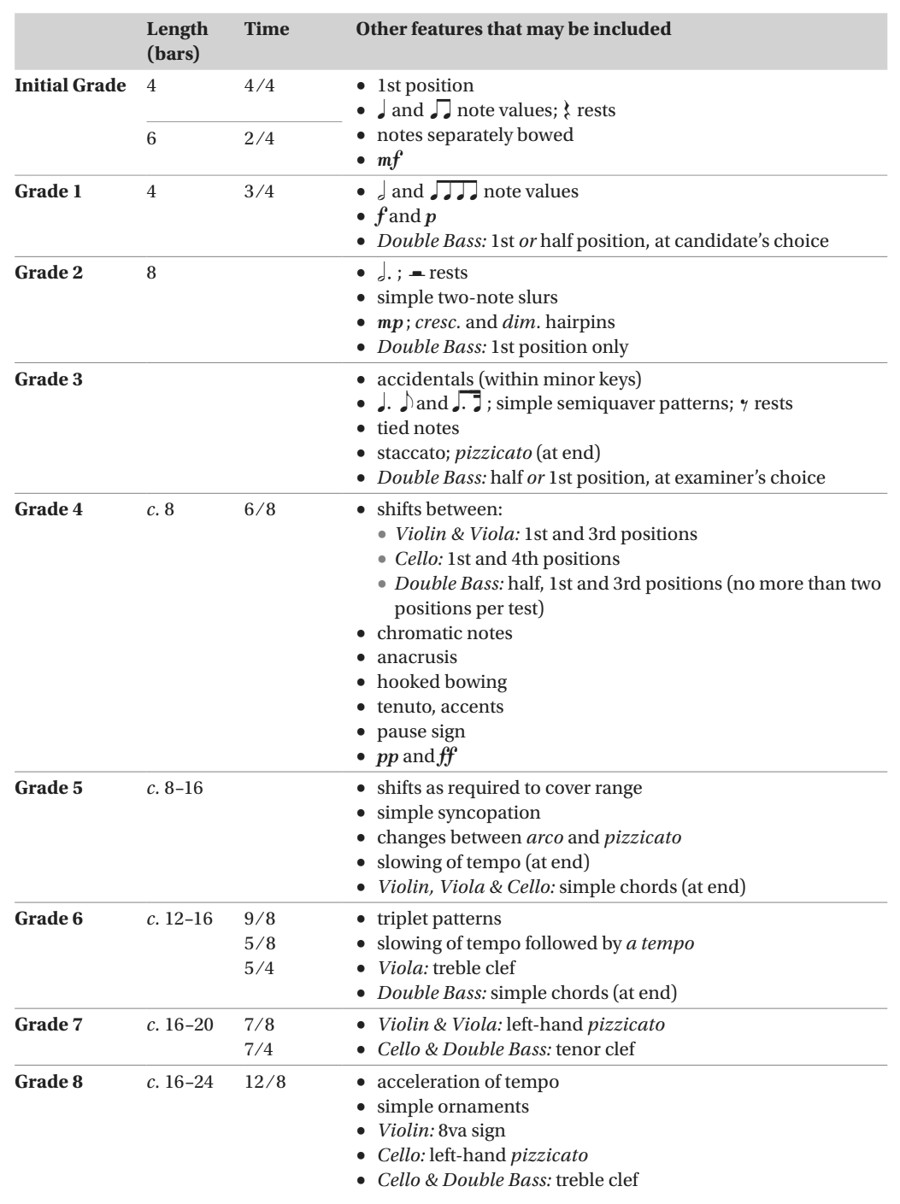 ABRSM sight-reading syllabus