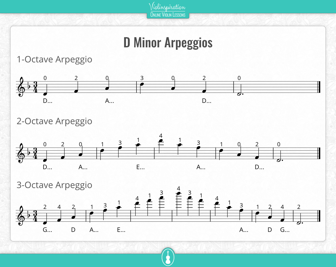 d minor scale violin - Arpeggios