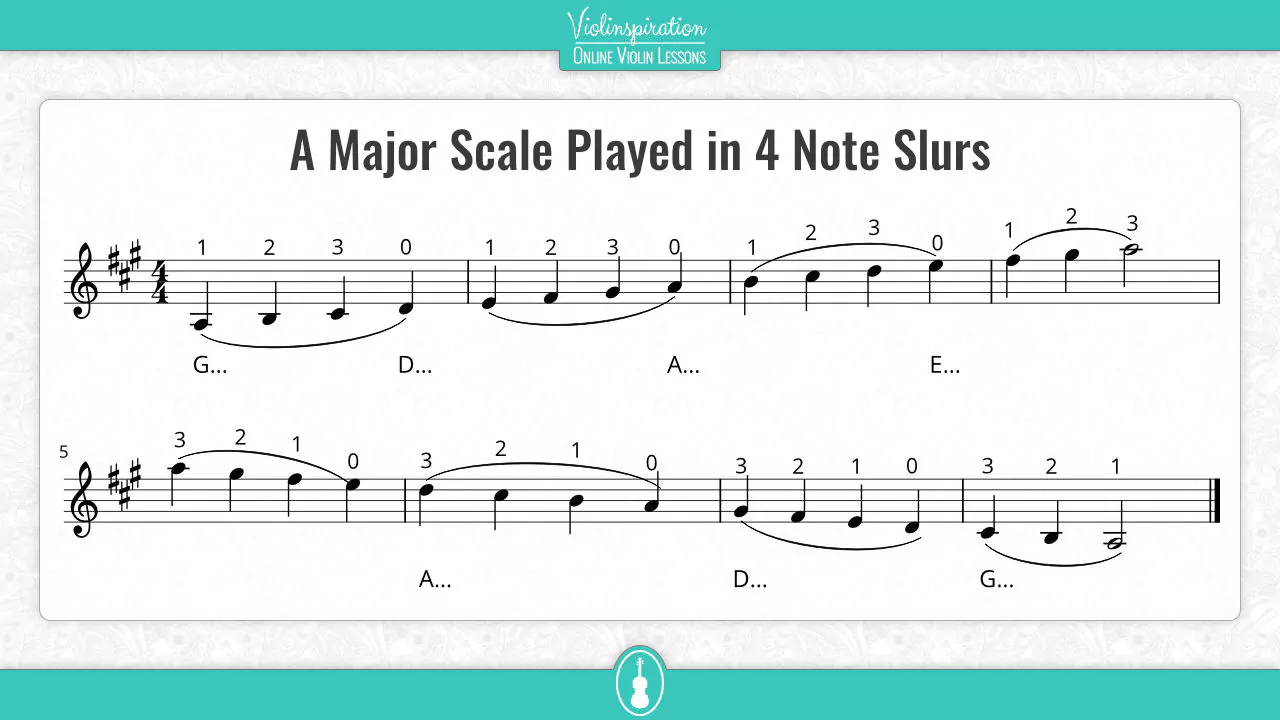 detache bowing - A Major Scale Played in 4 Note Slurs