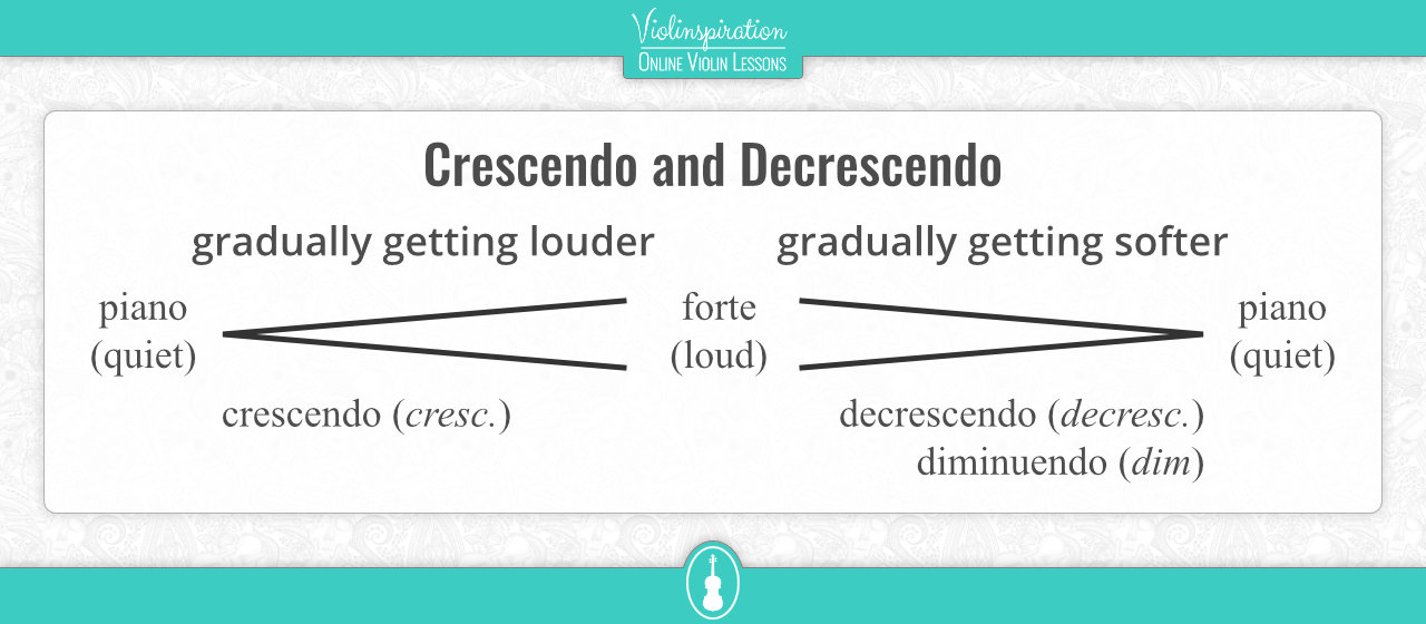 dynamics in music - crescendo and decrescendo signs