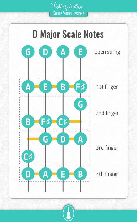 my heart will go on violin - D Major Scale Notes