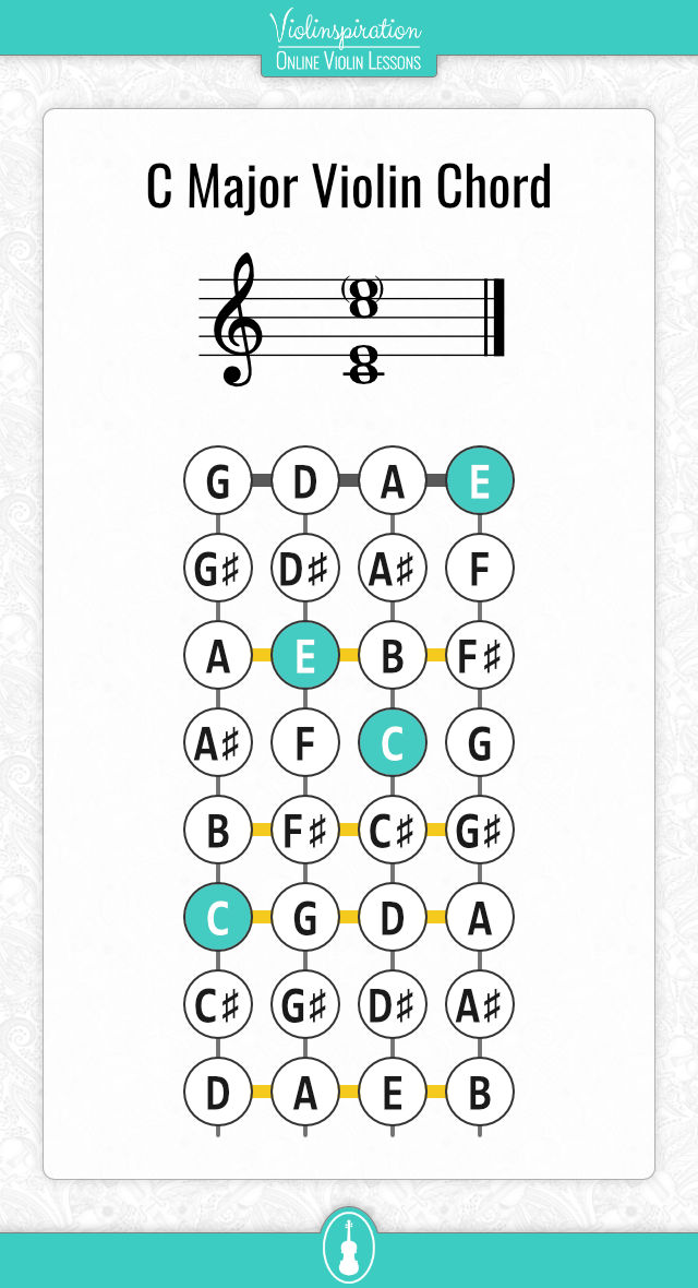 violin chord chart - C Major Chord Fingering