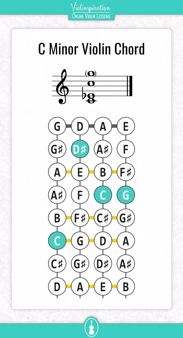 violin chord chart - C Minor Chord Fingering