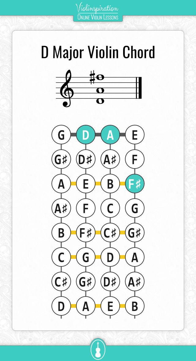 violin chord chart - D Major Chord Fingering