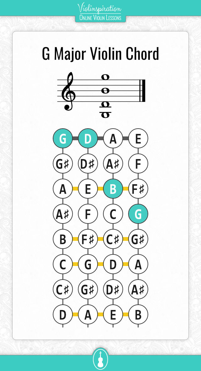 violin chord chart - G Major Chord Fingering