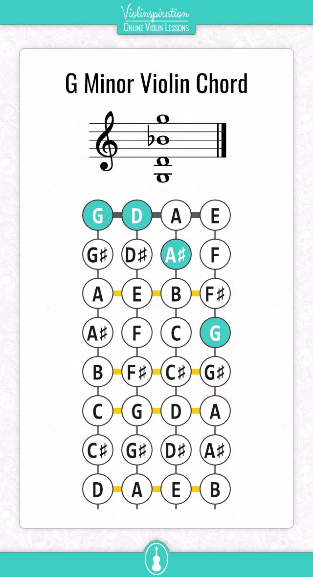 violin chord chart - G Minor Chord Fingering