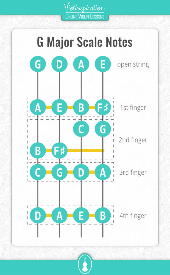 violin first position - G Major Scale Notes