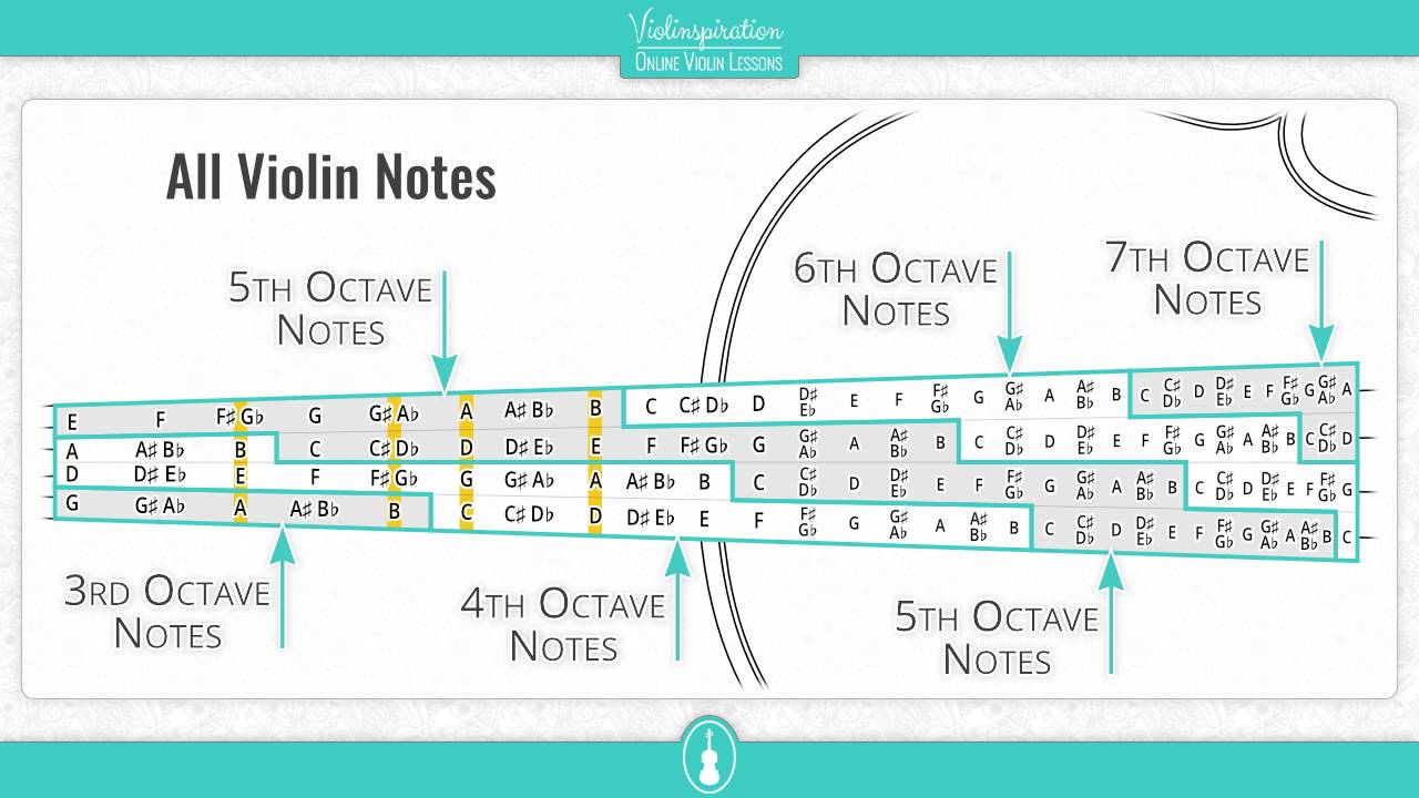 violin range - All Violin Notes