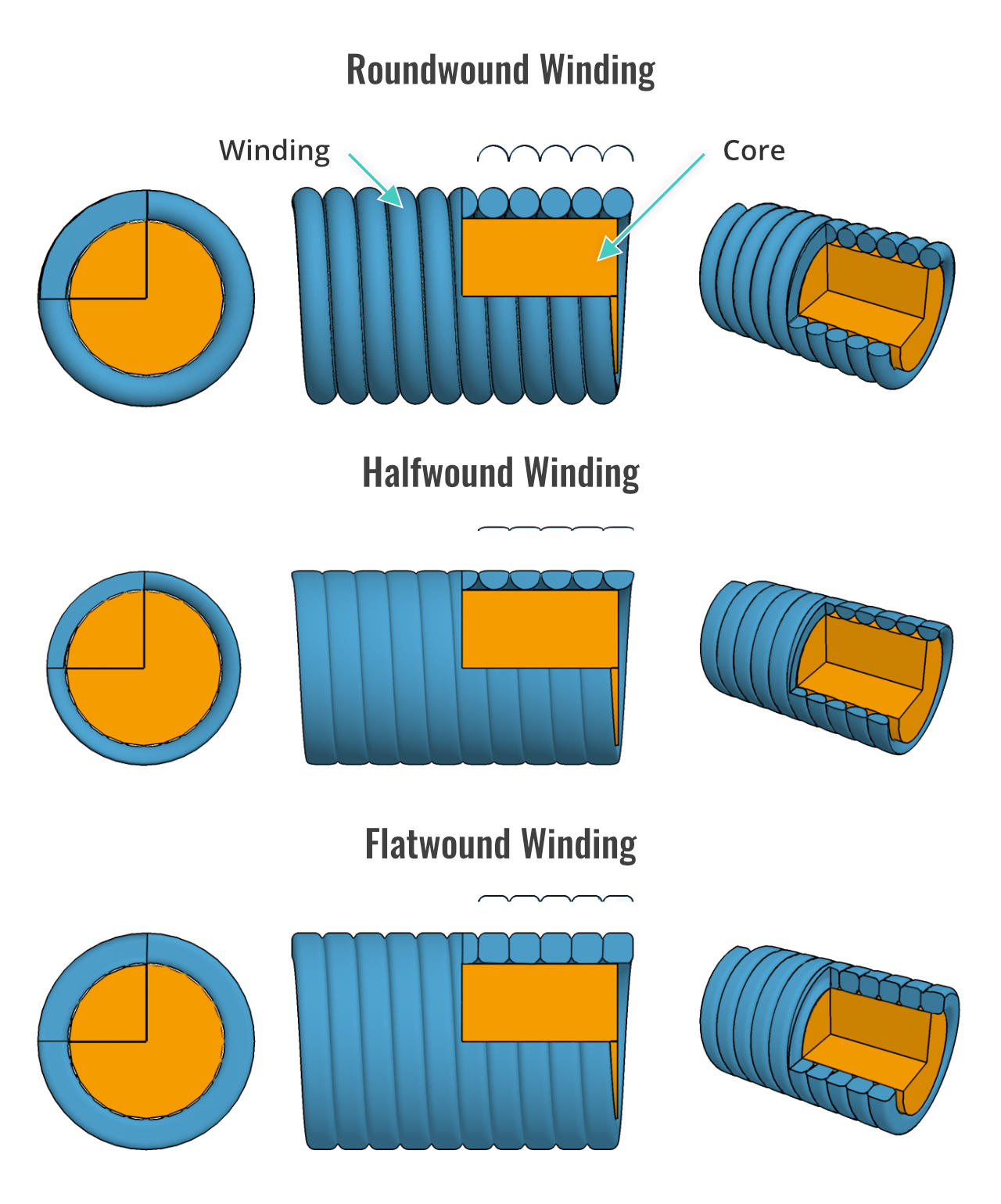 violin strings made of - winding